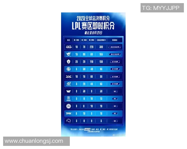 王者荣耀最新节奏排行榜揭晓TES战队荣登第八名引发热议